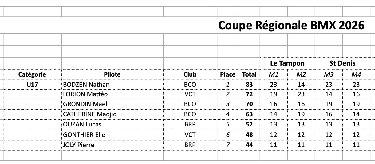 Coupe R�gionale de BMX
