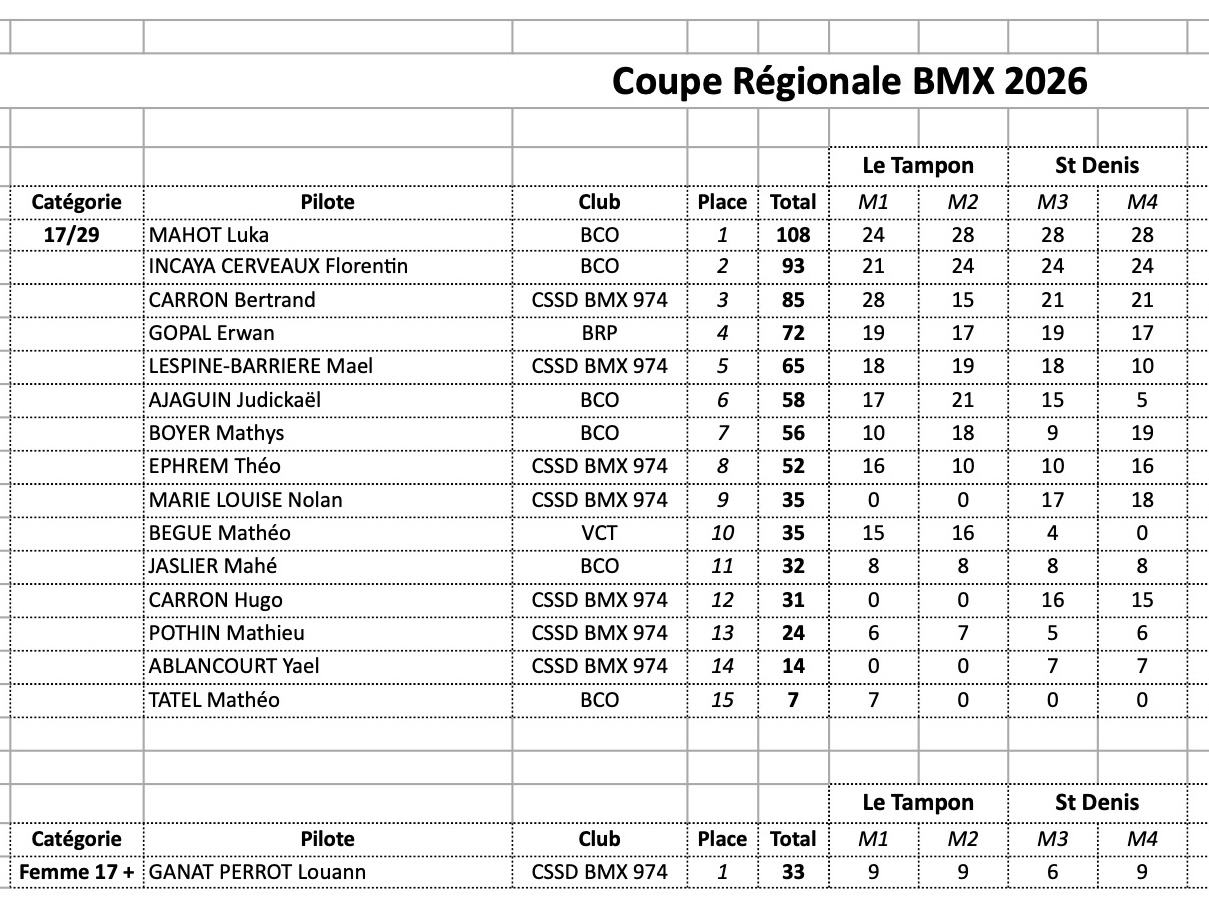 Coupe R�gionale de BMX