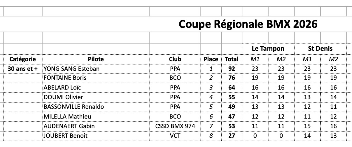 Coupe R�gionale de BMX