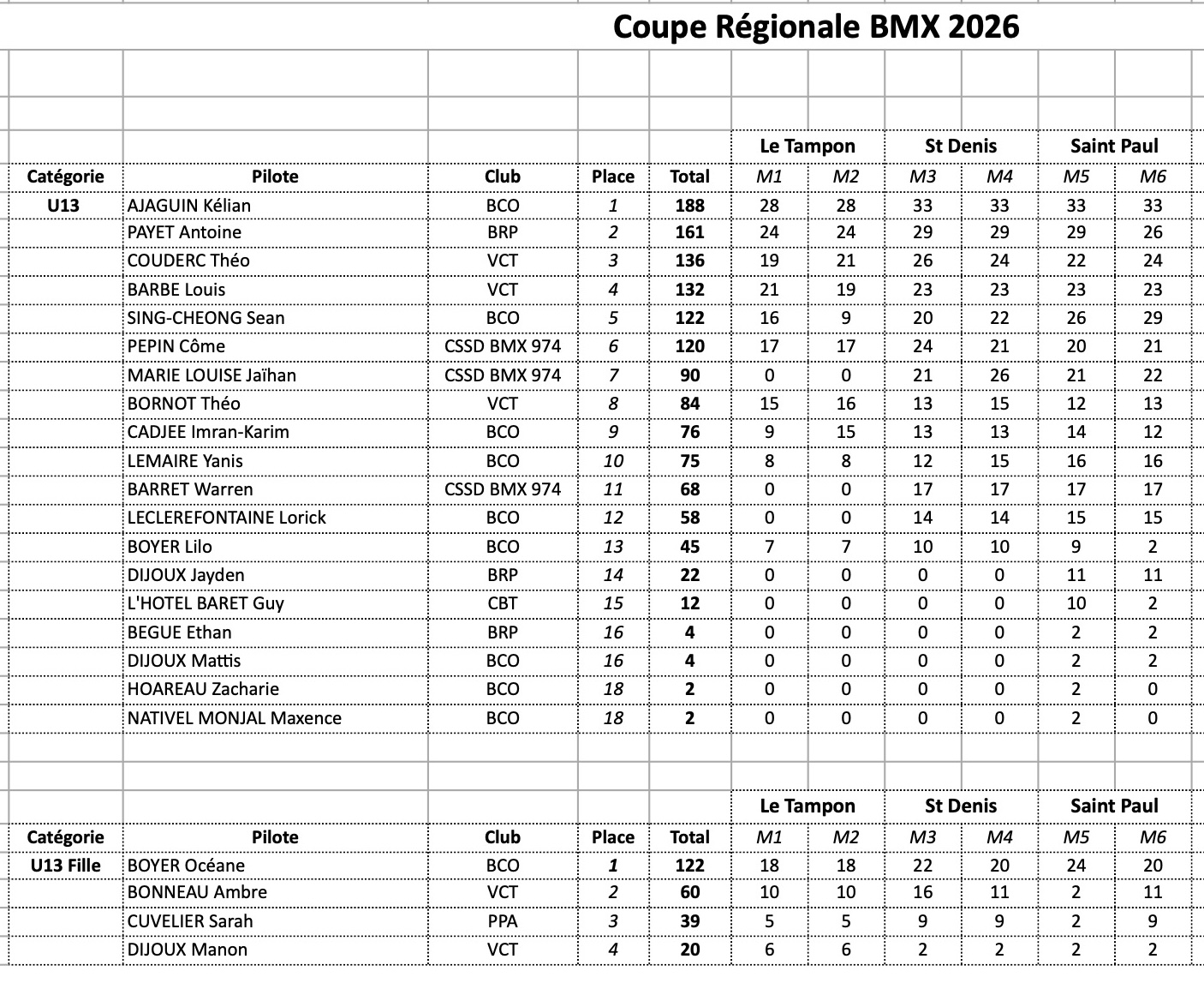 Coupe R�gionale de BMX