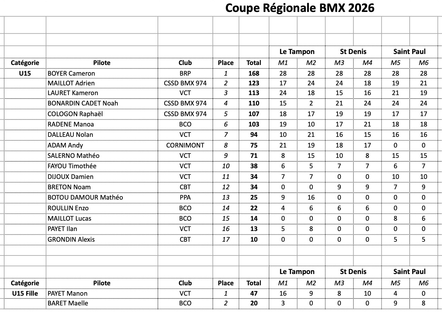 Coupe R�gionale de BMX