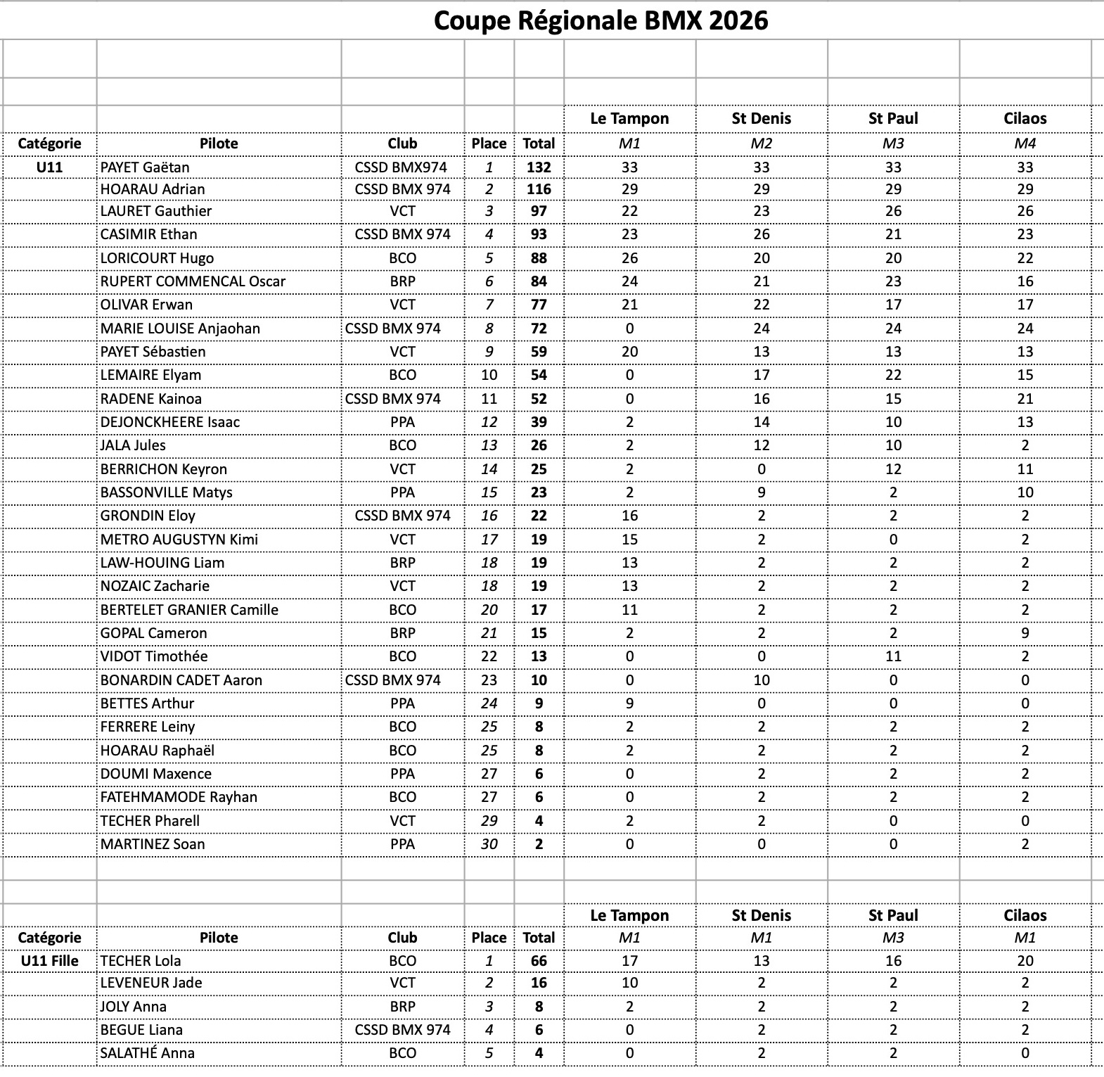 Coupe R�gionale de BMX