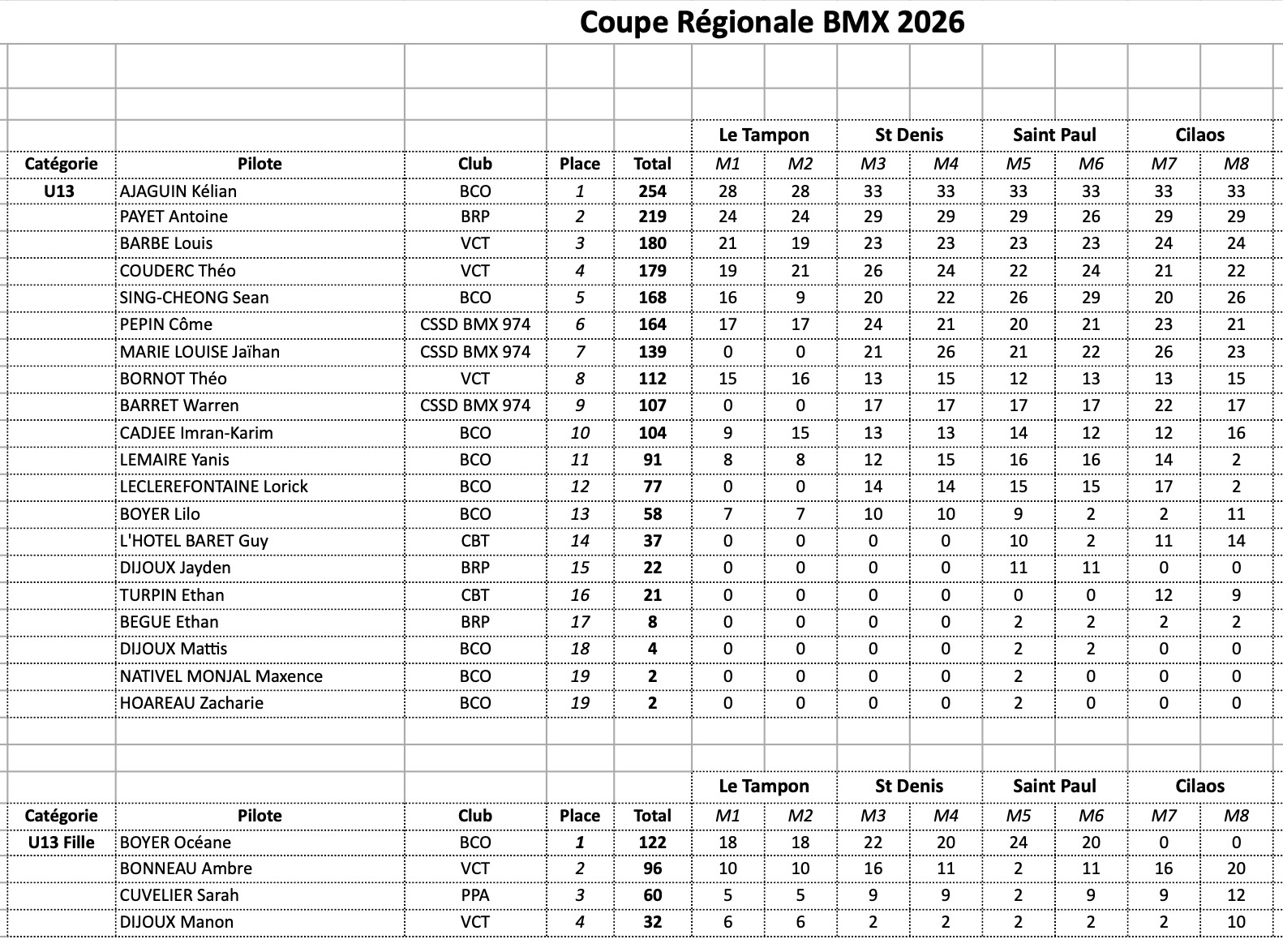 Coupe R�gionale de BMX