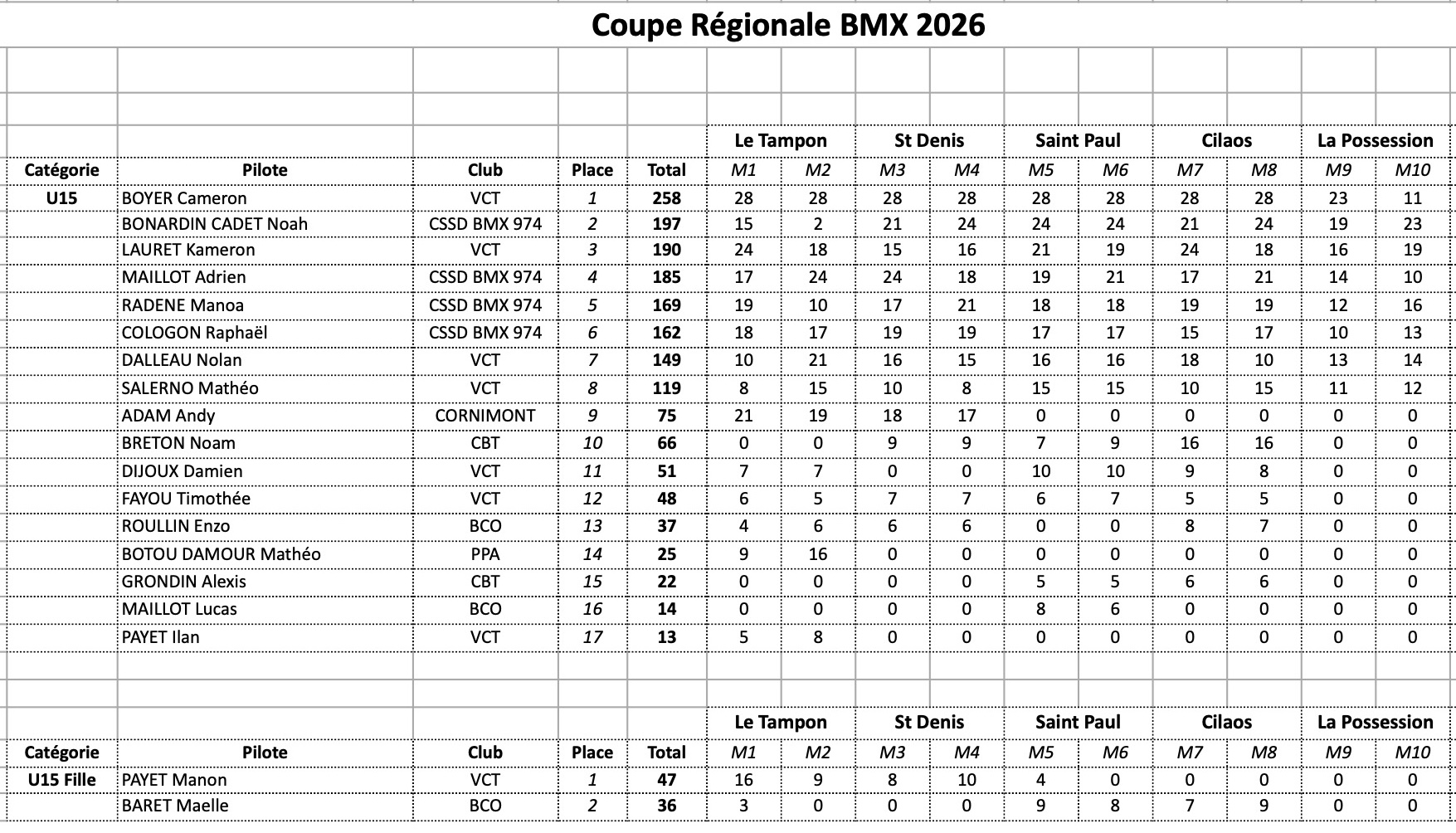 Coupe R�gionale de BMX