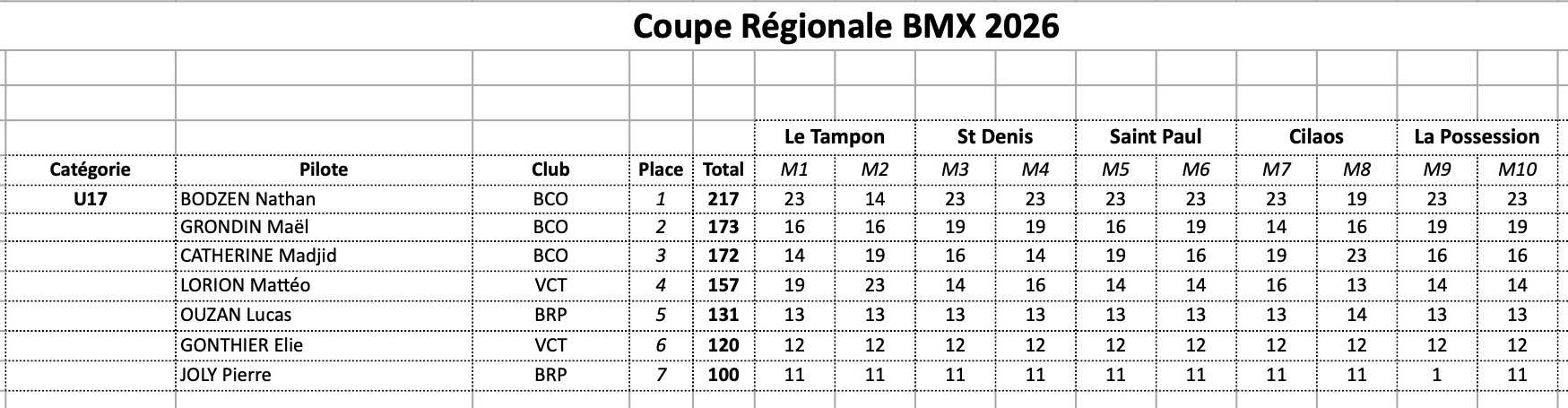 Coupe R�gionale de BMX